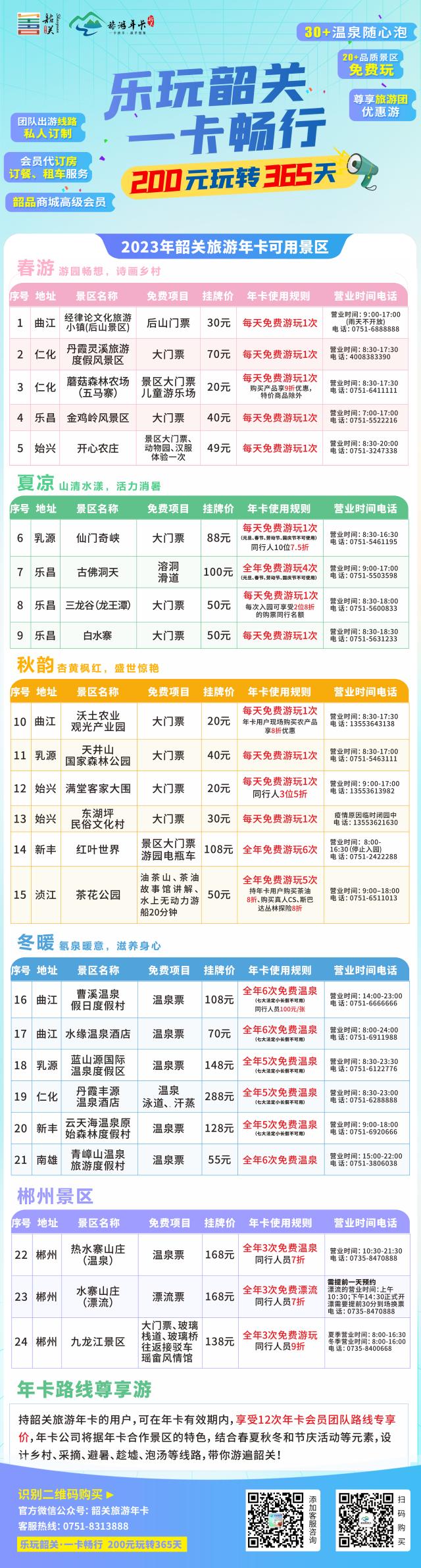 韶关旅游年卡包含多少景区？